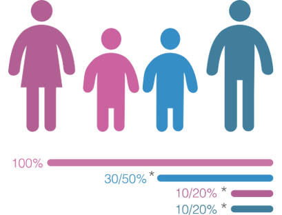 Compatibilidad en el uso de clulas madre